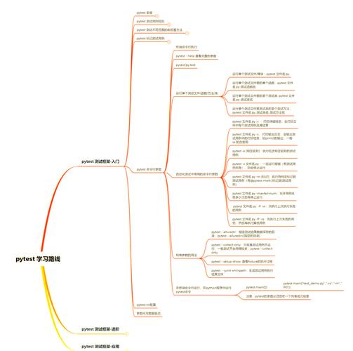 Pytest参数化功能提升测试效率，Fixture减少冗余，应用细节详解