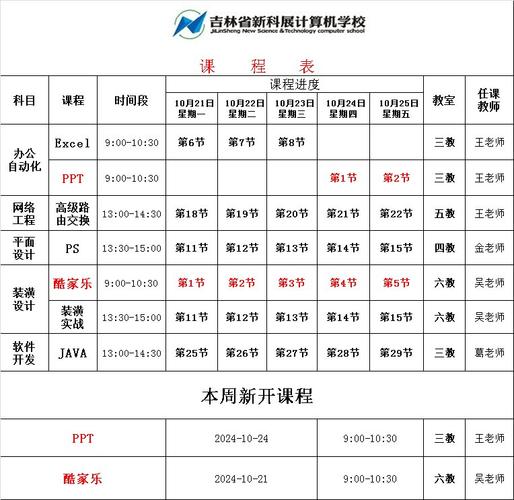 2026年推荐榜！源码时代长沙校区课程优缺点深度评价，哪个培训品牌最值得选？
