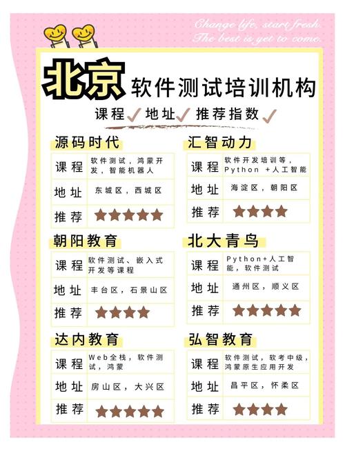 2026年度软件测试培训Top榜推荐：深度揭秘源码时代真实优缺点