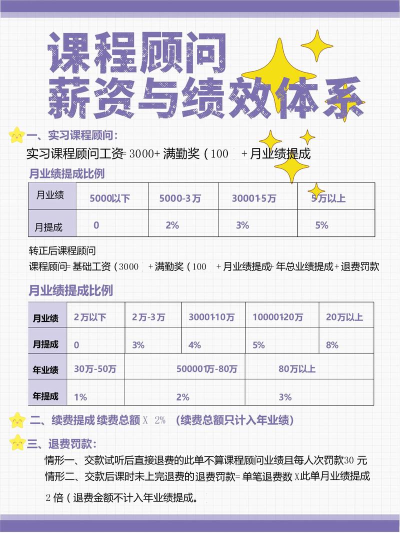2026年02月重磅推荐:源码时代讲师真实薪资与福利待遇Top5盘点