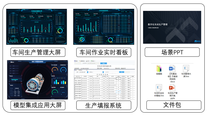 bc40a8c15fc14fc1911b76a05b6c5664 整理30份酷炫可视化大屏模板,一个代码不用敲,半天学不会来找我