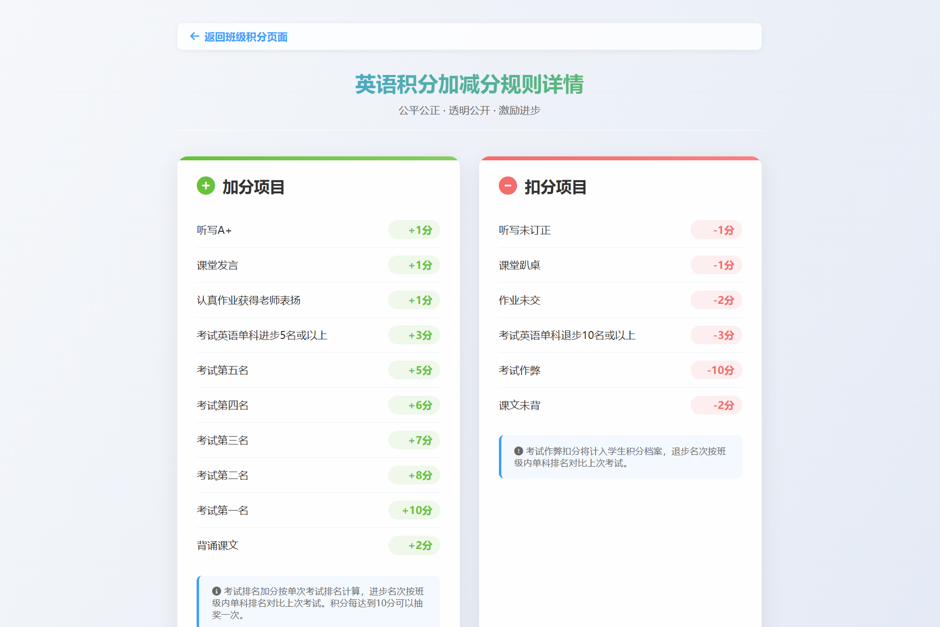 1778947920234227.png 班级学生平时表现记录 积分抽奖系统源码 全开源