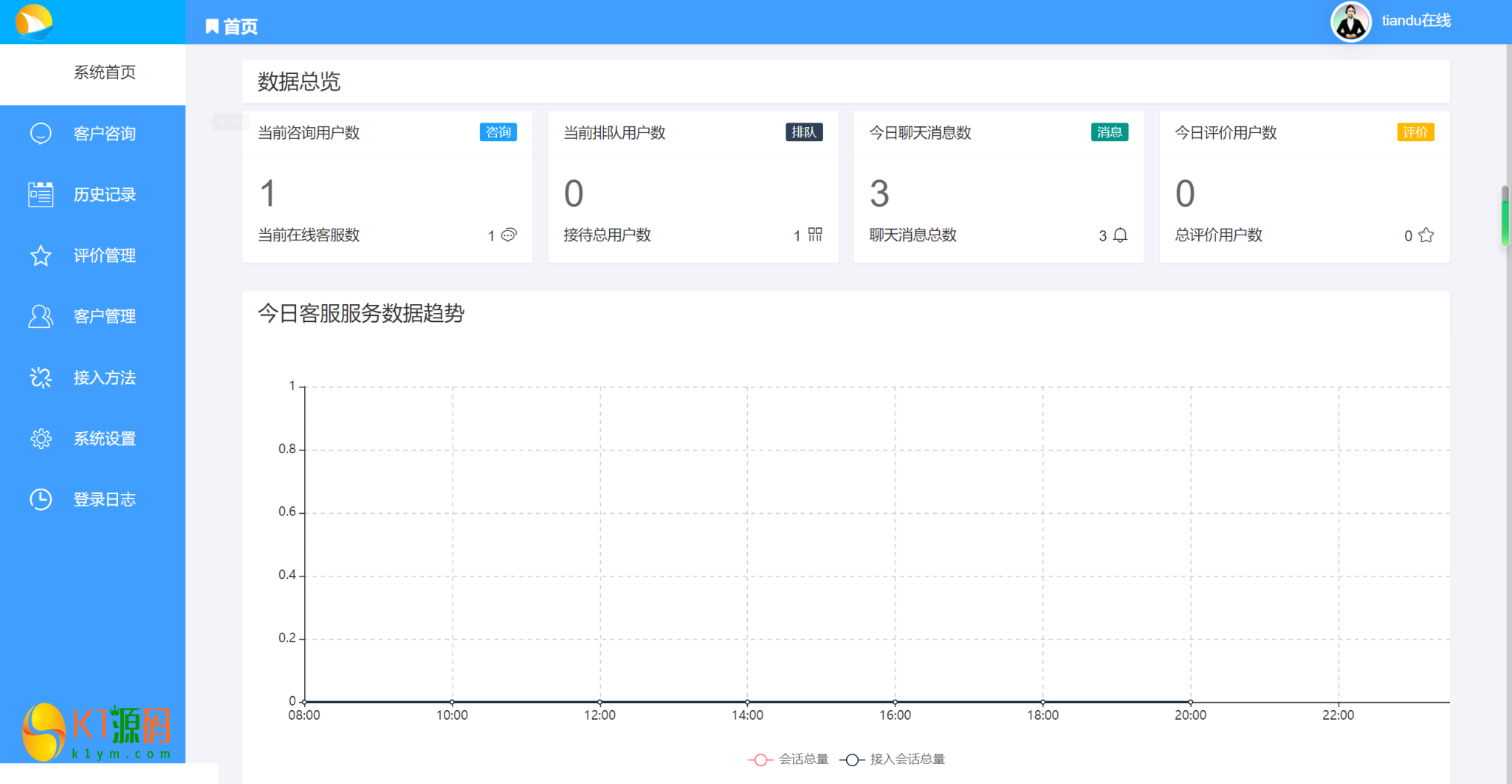 2024最新修复来客在线客服系统/消息预知已读未读/多商户机器人/im即时通讯聊天插图5 2025最新修复来客在线客服系统/消息预知已读未读/多商户机器人/im即时通讯聊天