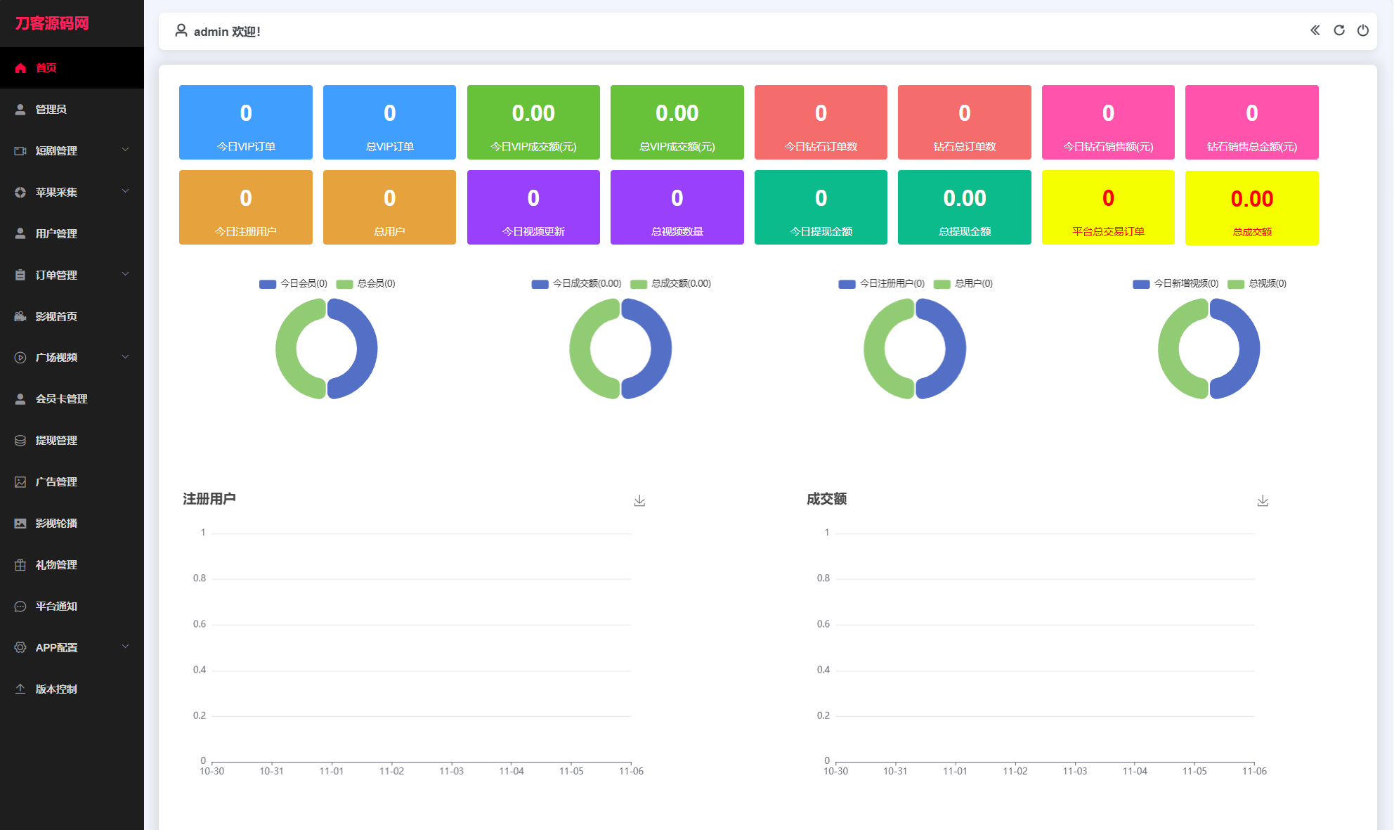 最新三端影视系统源码 附教程 苹果CMS