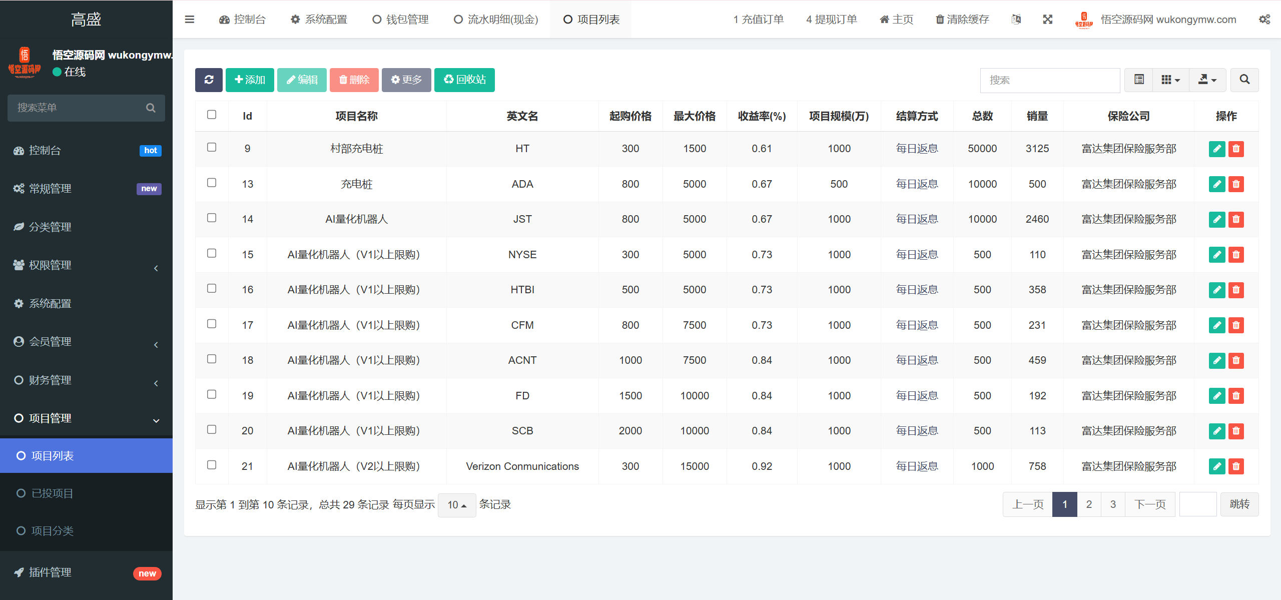 【亲测】Fidelity充电桩AI量化投资理财源码/前端uniapp纯源码+后端PHP-wukongymw.com-悟空源码网 Fidelity充电桩AI量化投资理财源码/前端uniapp纯源码+后端PHP